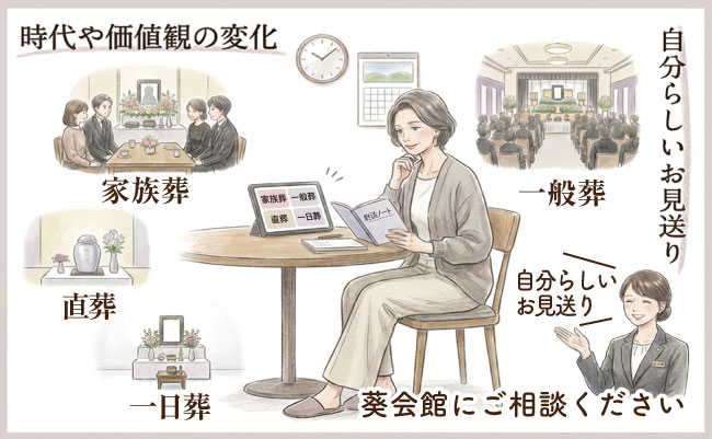 さまざまな葬儀の形を紹介するイメージイラスト。中央で女性が「葬儀メニュー」の冊子を読みながら、パソコンやタブレットに表示された家族葬・一般葬・直葬・一日葬などの選択肢を見比べている。周囲には各葬儀スタイルを象徴する小さなイラストが配置され、「時代や価値観の変化」「自分らしいお見送り」などの言葉が添えられている。多様化する葬儀の形をわかりやすく示した構成。
